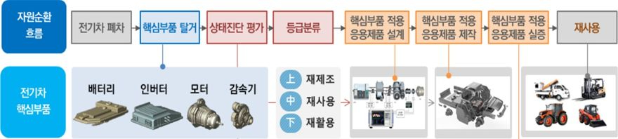 ③(인포그래픽)핵심부품_자원순환_체계도.jpg