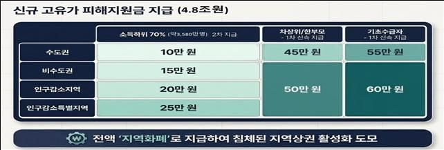 ③_(인포그래픽)신규_고유가_피해지원급_지급.jpg