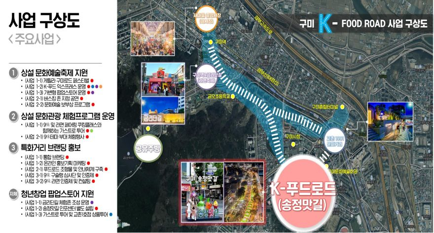 ②(사업구상도)구미_K-푸드로드_문화관광_활성화_사업_구상도.jpg
