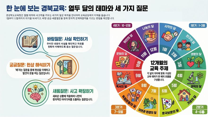 1.경북교육청, ‘질문이 넘치는 우리 집’...질문 문화를 가정으로 확장_01.jpg