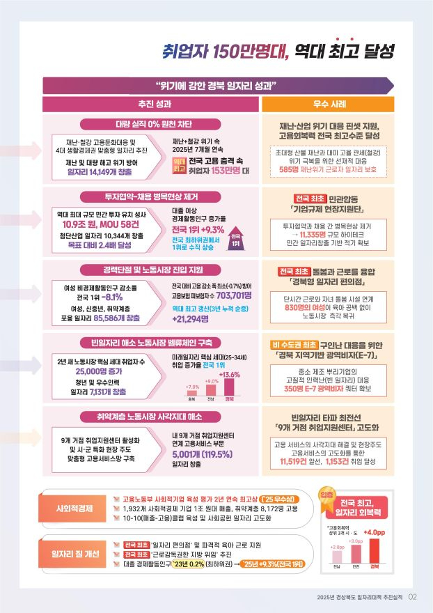 ④(참고)도일자리_성과_도표_2.jpg