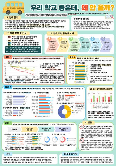 1.경북교육청, 경북 학생들 전국학생통계활용대회 전 부문 수상 쾌거(초등부 대상 포스터)_02.jpg