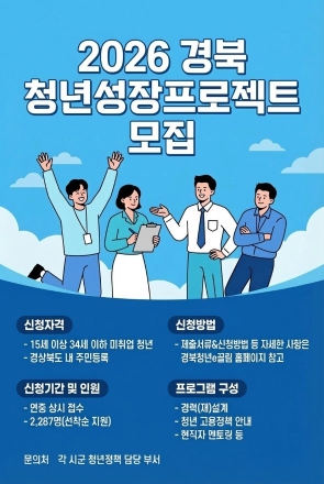 청년 머무는 경북 만든다… ‘청년행복 뉴딜프로젝트’ 본격 추진