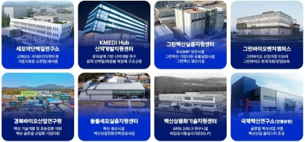 경북, 첨단바이오 R&D 대거 확보…재생의료 클러스터 ‘가속’