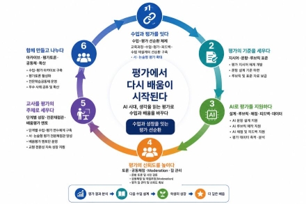 경북교육청, ‘경북형 학생평가 대전환’ 추진… 2027년부터 본격 적용